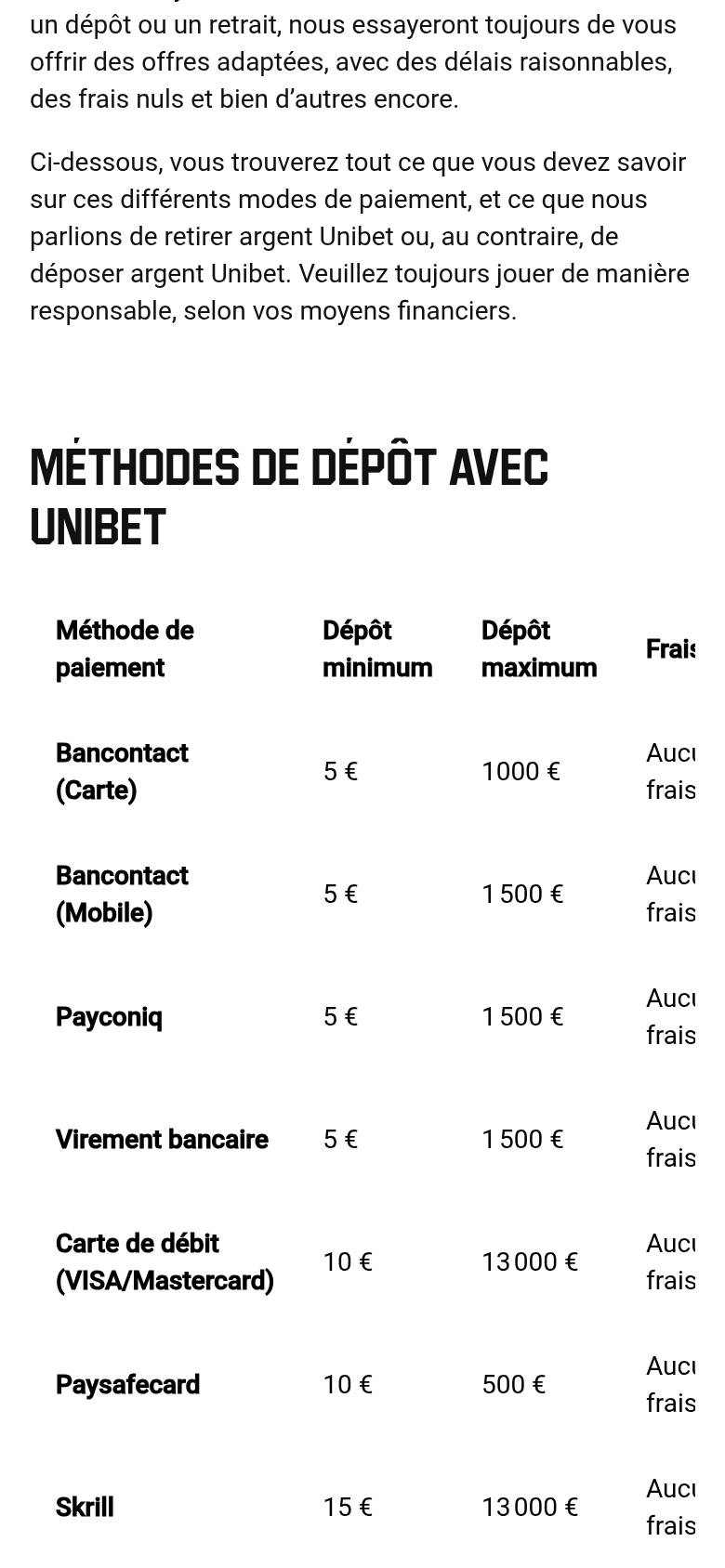 Tableau des méthodes de dépôt d'Unibet Casino sur téléphone : Bancontact carte et mobile, Payconiq, virement, carte de débit, Paysafecard et Skrill avec leurs montants minimum et maximum