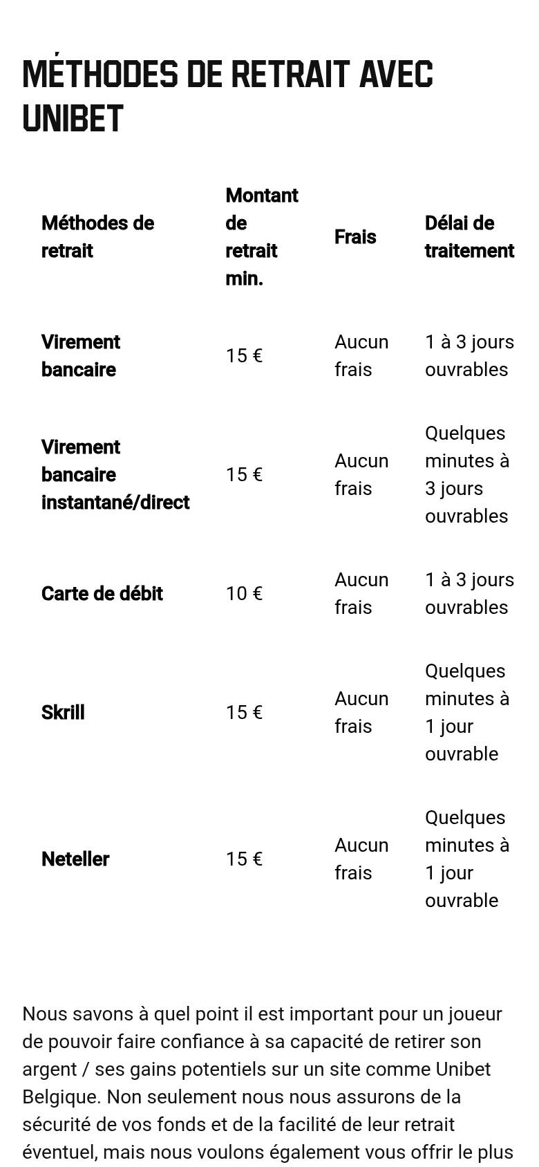 Tableau des méthodes de retrait d'Unibet Casino sur téléphone : minimum, frais et délai de traitement pour le virement, la carte de débit, Skrill et Neteller